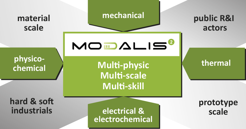 MODALIS²