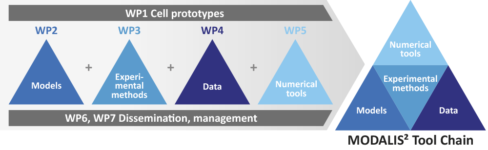 Toolchain